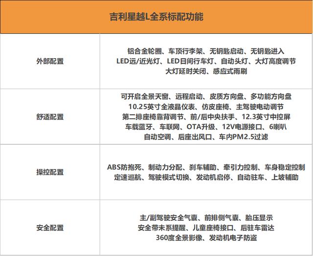 首推2.0TD高功自动四驱尊贵型 吉利星越L购车手册