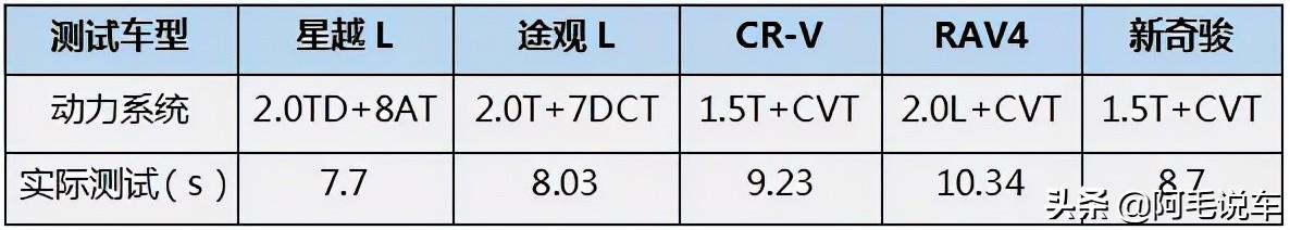 路虎越野基地试驾吉利星越L，城市SUV玩越野亮点在哪？