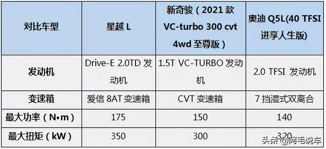 路虎越野基地试驾吉利星越L，城市SUV玩越野亮点在哪？