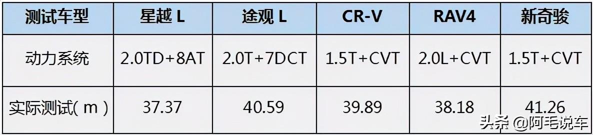 路虎越野基地试驾吉利星越L，城市SUV玩越野亮点在哪？