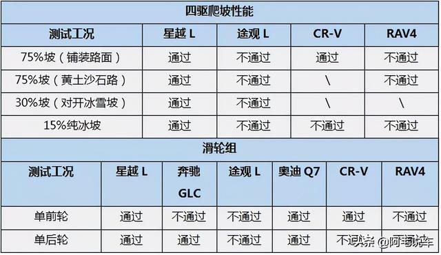 路虎越野基地试驾吉利星越L，城市SUV玩越野亮点在哪？