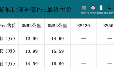 12.99万起？比亚迪秦Pro插混版价格曝光