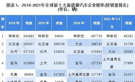 「深度」2021年中欧新能源汽车产业发展对比分析(附发展 ...