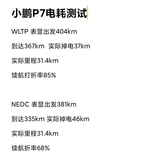 电动车续航标准那么多，到底哪个才不算是虚标？