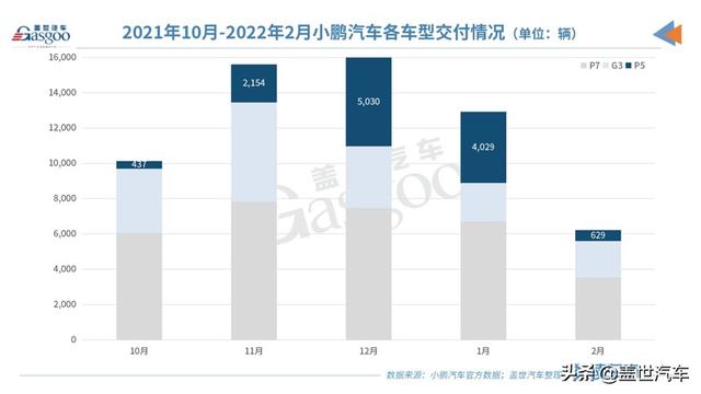 小鹏P5核心零部件配套供应商一览！本土智能驾驶供应商“上位”