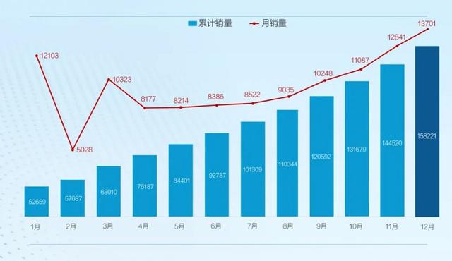 均价25万的国产车一年卖11万辆？解锁比亚迪汉走红的秘密