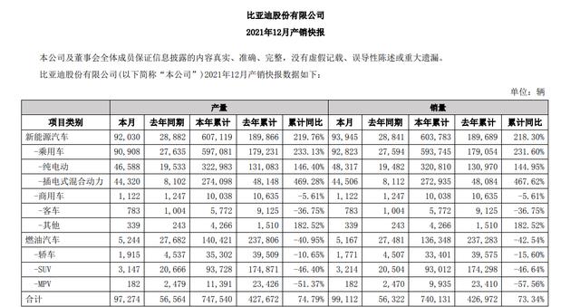 均价25万的国产车一年卖11万辆？解锁比亚迪汉走红的秘密