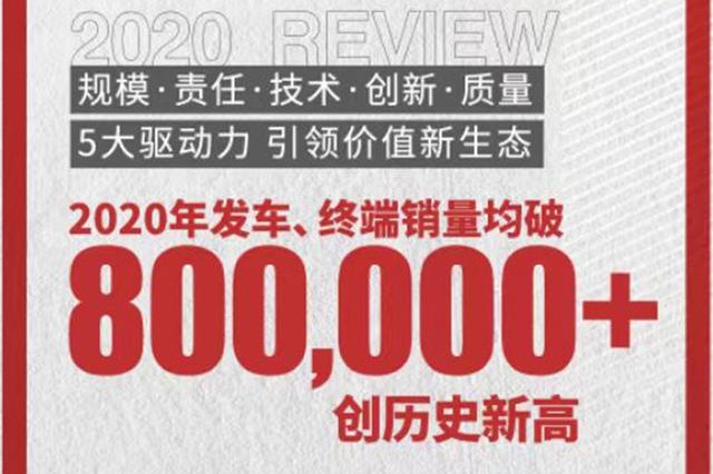 广汽本田销量突破900万 距离下一个新高度还远吗？