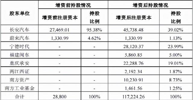 阿维塔打的“智能情感”牌，是长安押的什么宝？