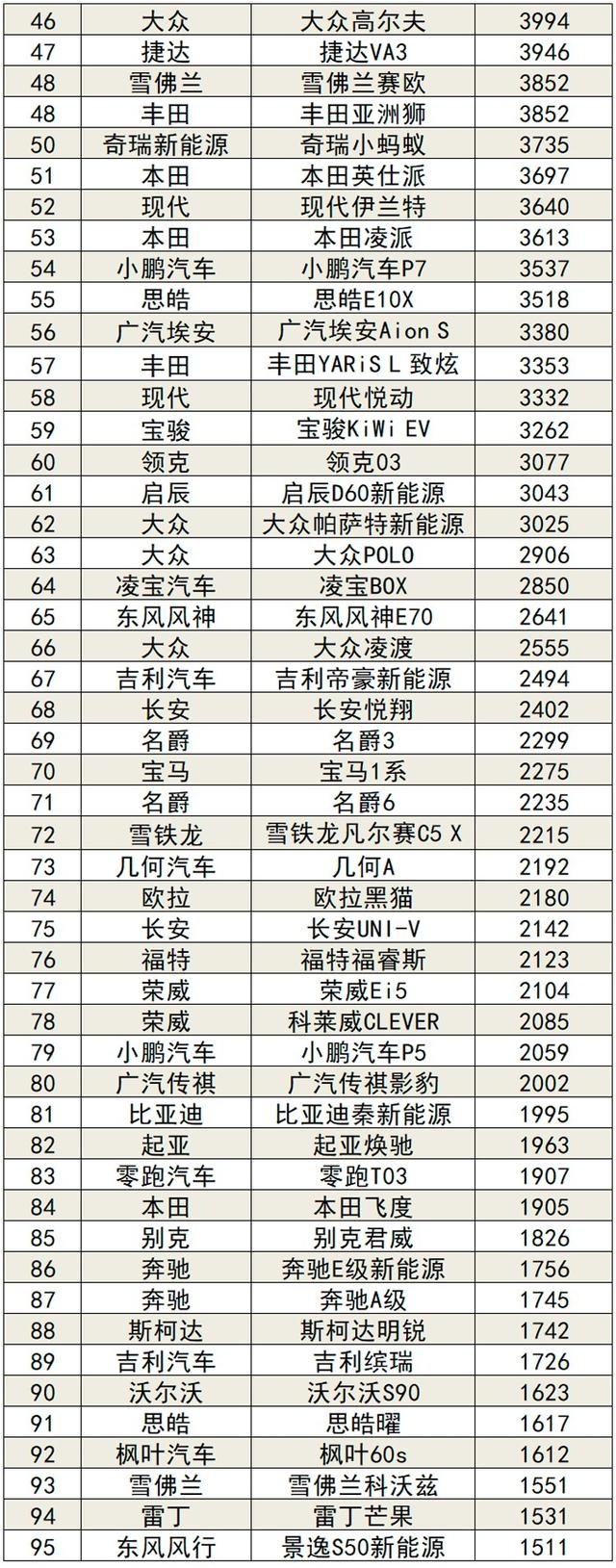 2022年2月国内汽车销量排行