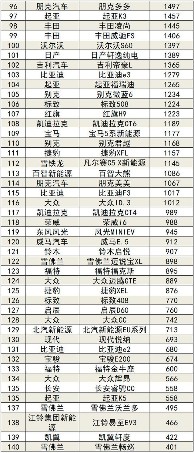 2022年2月国内汽车销量排行