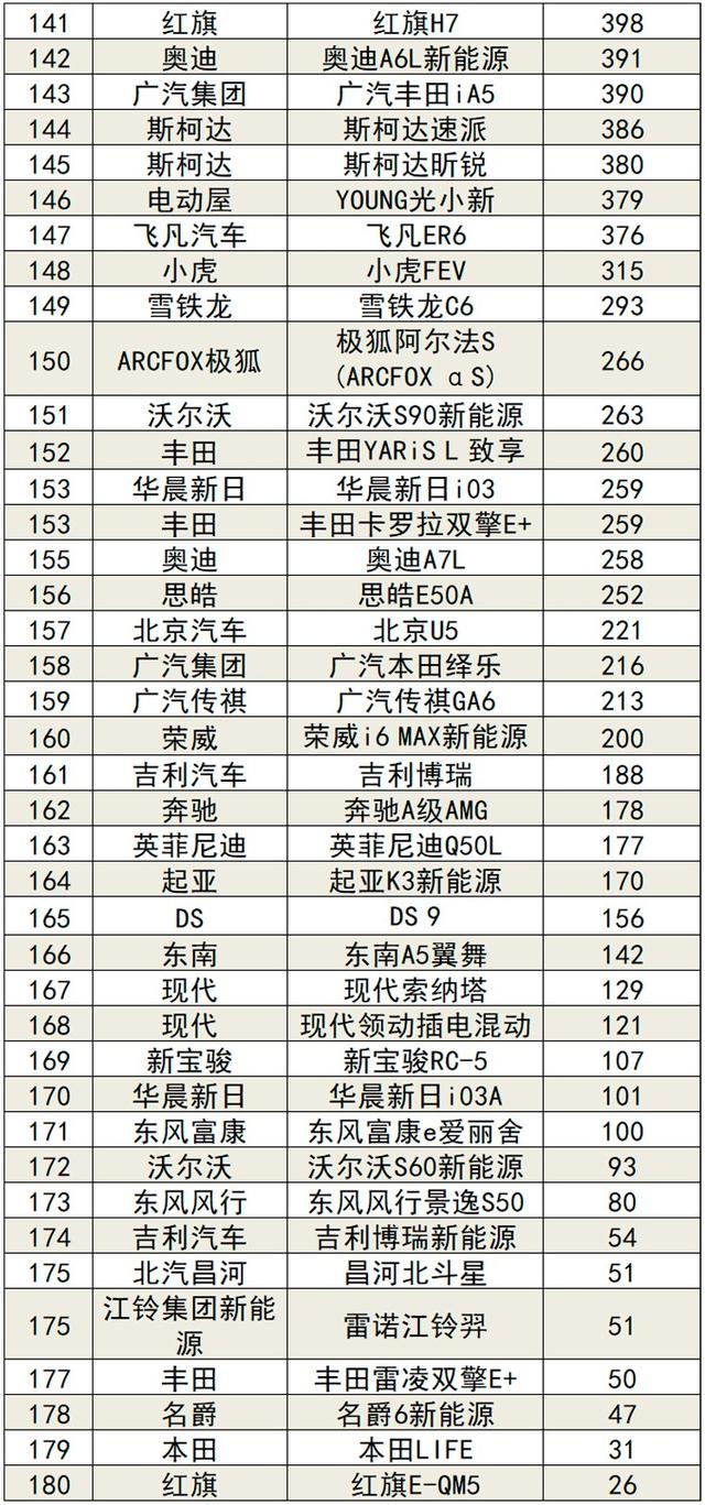 2022年2月国内汽车销量排行