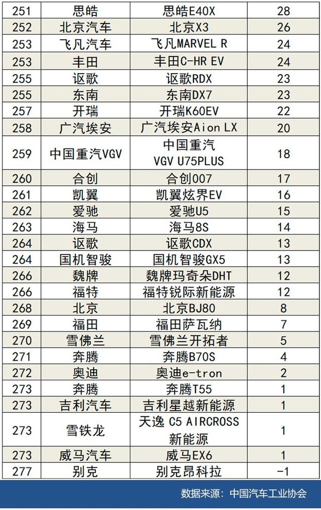 2022年2月国内汽车销量排行