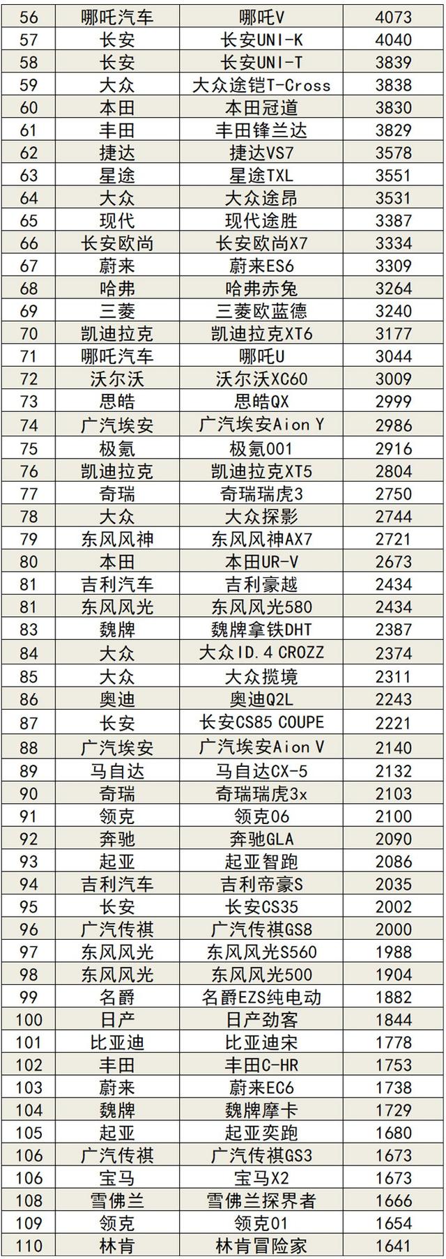 2022年2月国内汽车销量排行