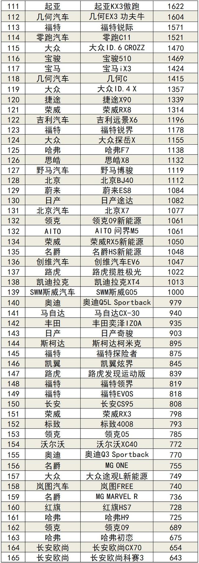 2022年2月国内汽车销量排行