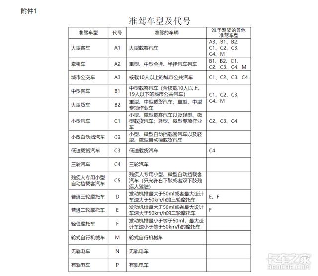 别再说牵引车属于大型货车！定义有变化，B2驾照真不能开