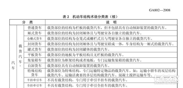 别再说牵引车属于大型货车！定义有变化，B2驾照真不能开