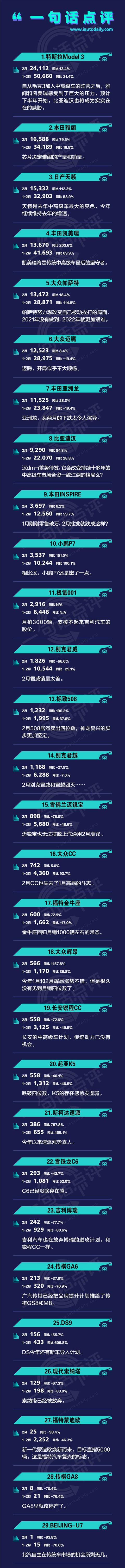 一句话点评2月中高级车：上汽通用2月三款中高级车销量团灭