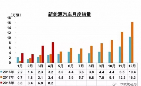 干货 | 不止内饰，新能源汽车线缆线束也要过VOC