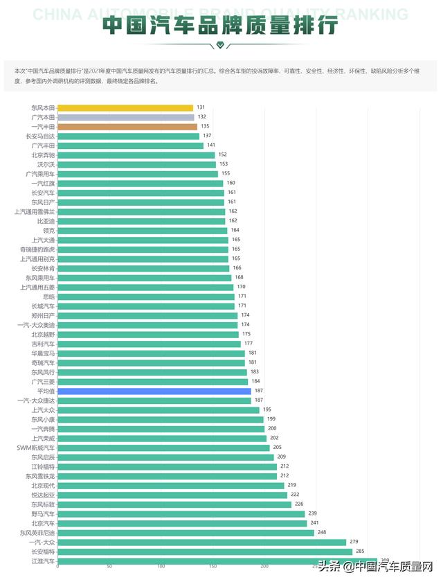 中国汽车品牌质量排行正式发布
