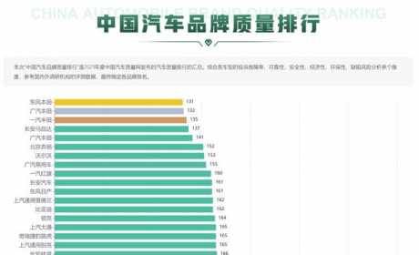 中国汽车品牌质量排行正式发布