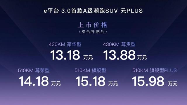 比亚迪元PlUS上市，预售订单破2万辆，会是下一个“爆款”？