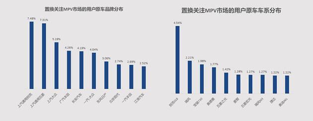 广汽丰田置换报告 认可度高/15-20万车型受欢迎