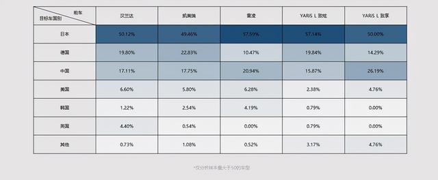 广汽丰田置换报告 认可度高/15-20万车型受欢迎