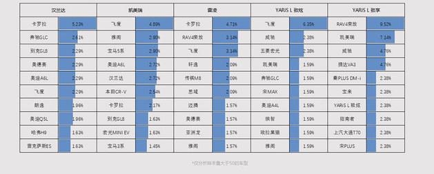 广汽丰田置换报告 认可度高/15-20万车型受欢迎