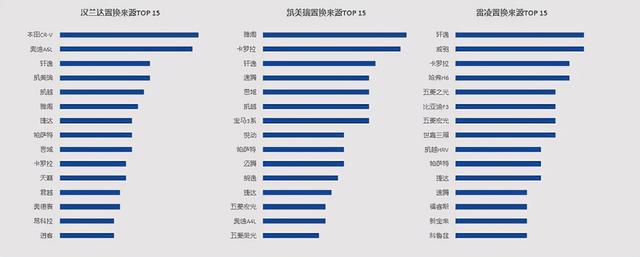 广汽丰田置换报告 认可度高/15-20万车型受欢迎