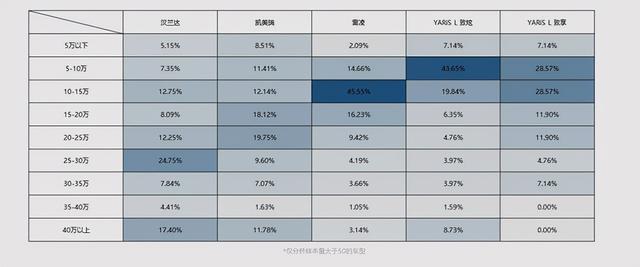 广汽丰田置换报告 认可度高/15-20万车型受欢迎