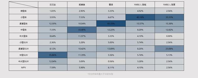 广汽丰田置换报告 认可度高/15-20万车型受欢迎