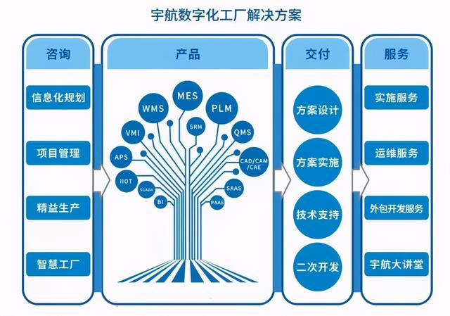 为主流锂电池企业智能制造赋能 宇航股份MES的进击之路