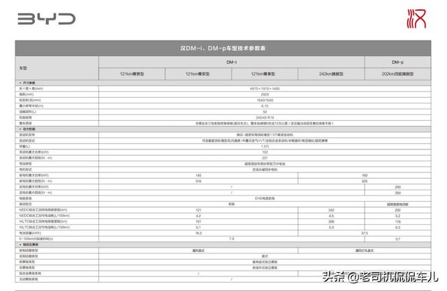 比亚迪汉DM-i配置单曝光，乞丐版配置就很高，DM-P版本最香