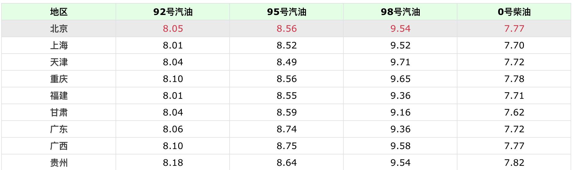 MPV的新故事，由宋MAX DM-i来主讲