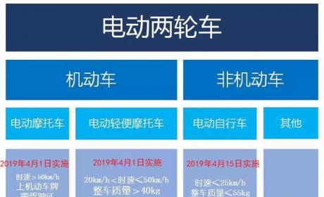 电动车新国标2019年4月执行面临重大变化，这些变化你得 ...