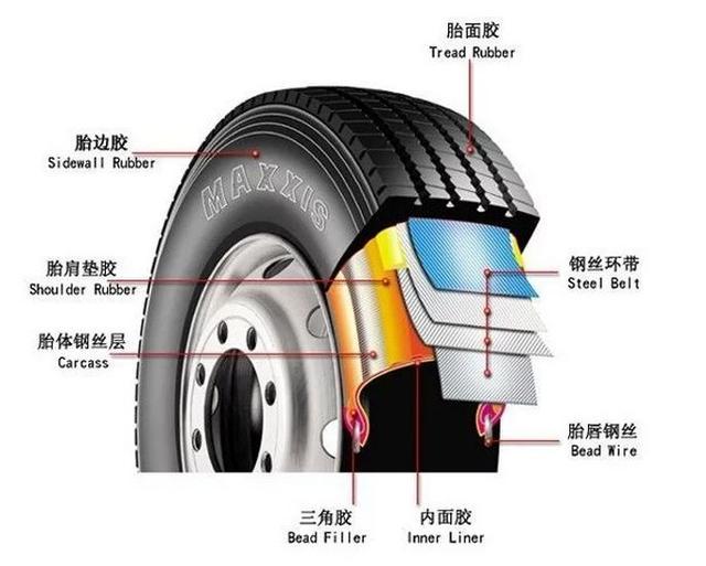 汽车轮胎到底能用多久？掌握这些驾驶技巧，能跑8万公里以上