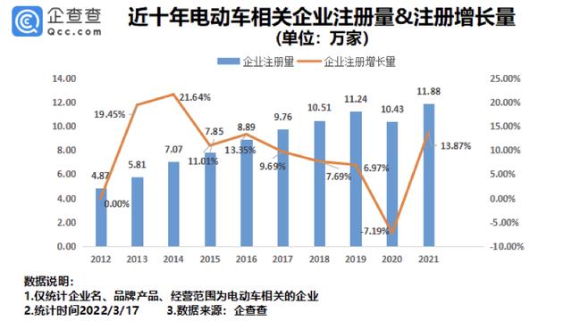 315点名小牛、雅迪、台铃，我国现存电动车相关企业超80万家