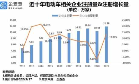 315点名小牛、雅迪、台铃，我国现存电动车相关企业超80万家