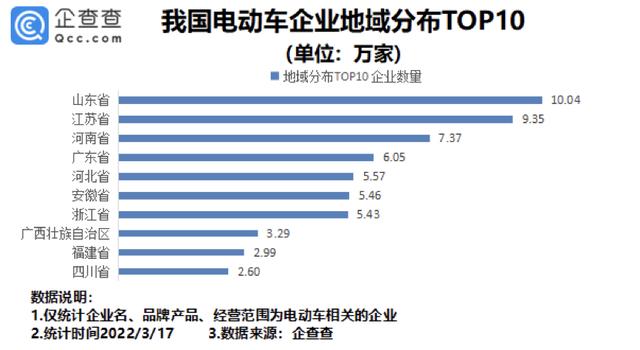 315点名小牛、雅迪、台铃，我国现存电动车相关企业超80万家