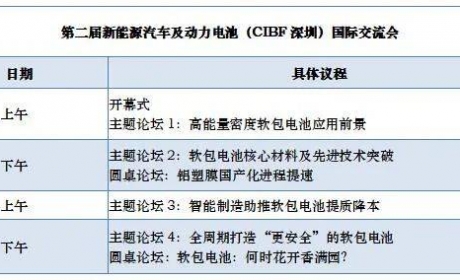 第二届新能源汽车及动力电池（CIBF深圳）国际交流会（第二 ... ...