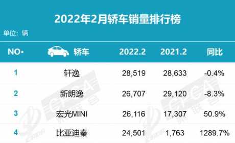 2月零售量和上险量对比：差异巨大问题多多，豪车却不愁卖