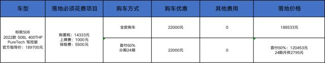 18万提中配标致508，一年残值85%比帕萨特保值？