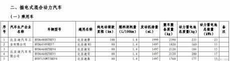 唐100确定用三元锂，比亚迪背叛了原来的自己？