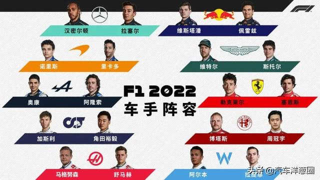 今晚看F1和周冠宇！别光看热闹