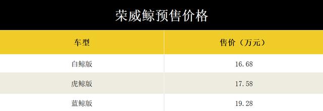 融合仿生设计理念，荣威鲸16.68万元起开启预售