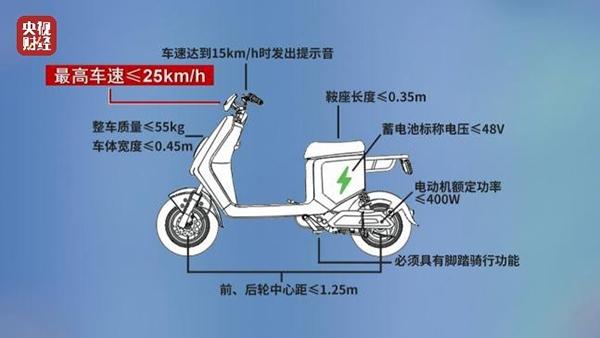 多品牌电动自行车公然违规提速 绿源、小牛、台铃等被点名