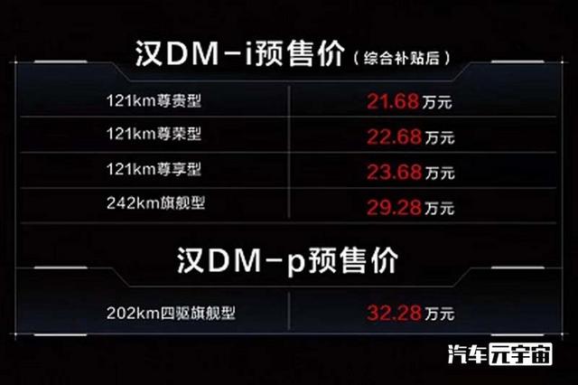 比亚迪新款汉DM预售21.68万起！续航1300Km，4月10日上市