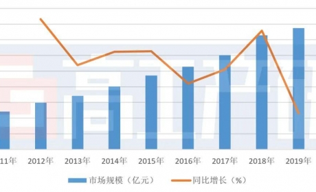 GGII：2020年国内新能源汽车IGBT市场规模将达200亿元