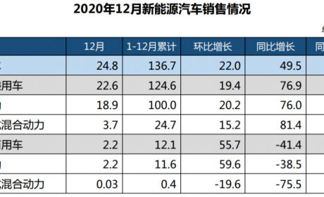 2020年度新能源汽车保值率放榜 保时捷、特斯拉、蔚来 ...